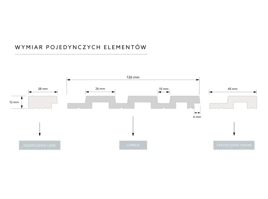 Medio_wymiar pojedynczych elementów